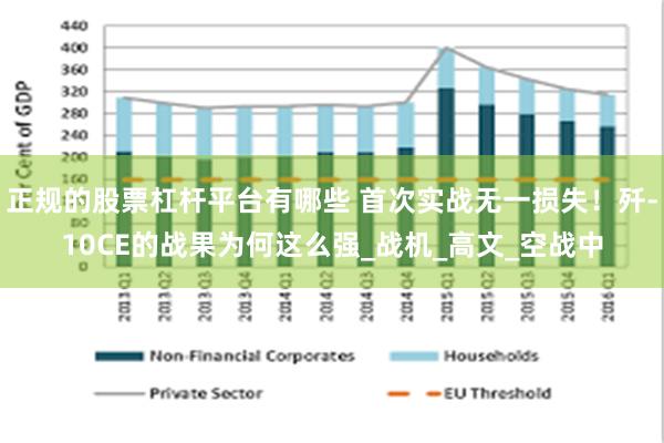 正规的股票杠杆平台有哪些 首次实战无一损失！歼-10CE的战果为何这么强_战机_高文_空战中